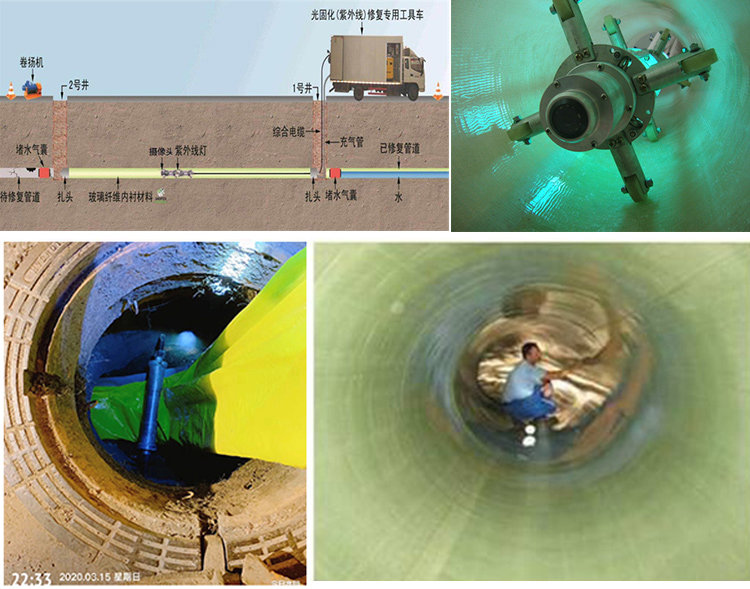 绿园UV-CIPP内衬修复