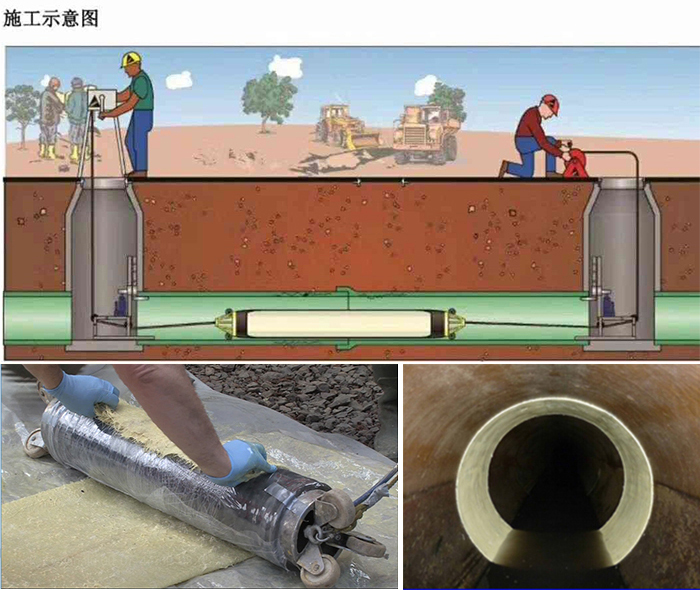 绿园管道局部点状修复